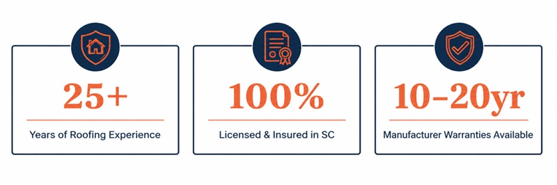 icons highlighting 25+ years of experience, 100% insured, and manufacturer warranties